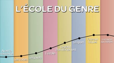 L'école du genre