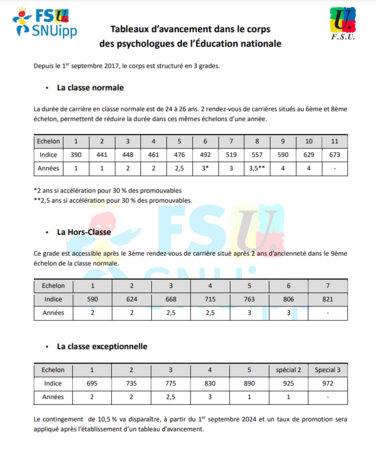 tableau PsyEN