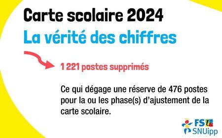 Carte Scolaire 2024  Principaux Chiffres (1) 2