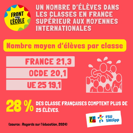 Baisse Continue De La Part De La Richesse Nationale Consacrée à L'éducation En France