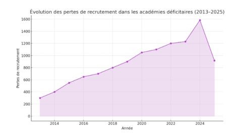 Capture D'écran 2025 07 04 103922