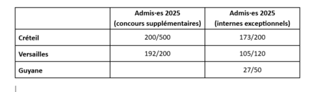 Capture D'écran 2025 07 04 104411