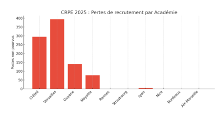 Capture D'écran 2025 07 04 103903